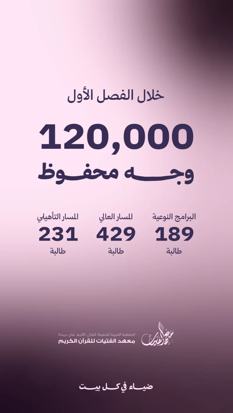 قال من علم ية من كتاب الله كان له ثوابها ما تليت ماذا تعني كفالة حافظة في المعهدكفالتك لحافظة في معهد الفتيات للقرن الكريم ليست مجرد دعم لطالبةبل هي استثمار في معلمة ستنقل تعليم القرن لأجيال قادمةحافظات المعهد لا يتوقف دورهن عند الحفظ فقطبل يتم إعدادهن ليصبحن معلمات صالحات يحملن الخير للمجتمع والوطن والأمةمما يضاعف الأجر ويحقق أثرا مستدامابكفالتك لحافظة أنت تساهم فيإعداد معلمات للقرن الكريم قادرات على تعليمه للأجيال القادمةنشر العلم الشرعي حيث تتخرج الحافظة مؤهلة للتدريس والإشراف على حلقات التحفيظبنا مجتمع قرني من خلال تمكين المعلمات من أدا رسالتهن في المدارس ودور التحفيظتحقيق الصدقة الجارية لأن كل حرف تعلمه الحافظة وتنقله للطالبات سيكون في ميزان حسناتككفالة لمدة سنه 5000لمدة شهر 500لمدة يوم 25